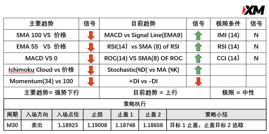 3月22日 Avramis 指标策略报告