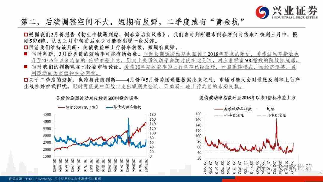 美债上行之谜、抱团博弈及核心资产的价值真谛