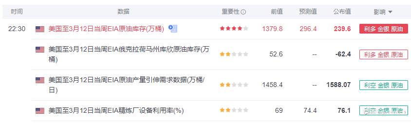 SCOPE MARKETS【EIA特刊】丨2021.03.24