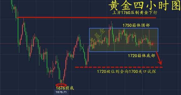 单晨金：下周黄金走势分析预测，做黄金投资想要盈利又有何难？