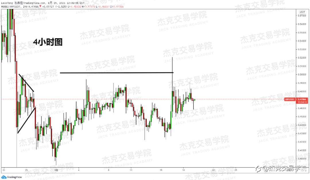 [3月19日策略]黄金/原油/英镑/欧元/美日/澳元/标普/BTC/ETH