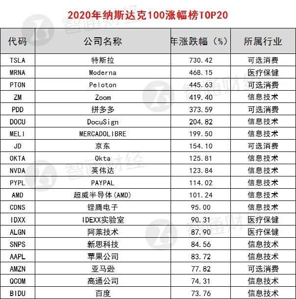 暴跌2686亿！特斯拉的神话破灭了！