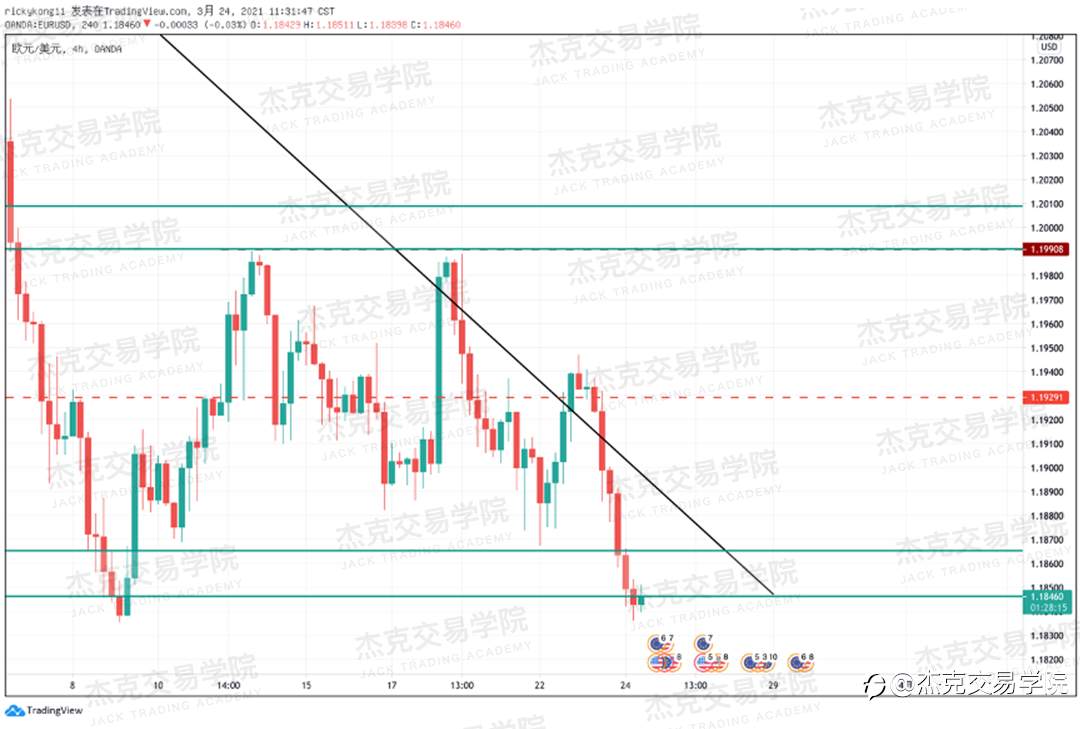 [3月24日策略]黄金/原油/英镑/欧元/美日/澳元/标普/BTC/ETH