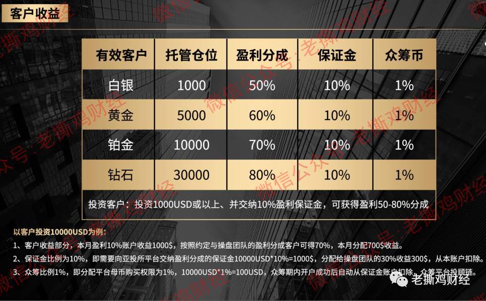 亚投所-GDPFX环球迪曼太平洋做慈善？君汇会员充1000送1000？