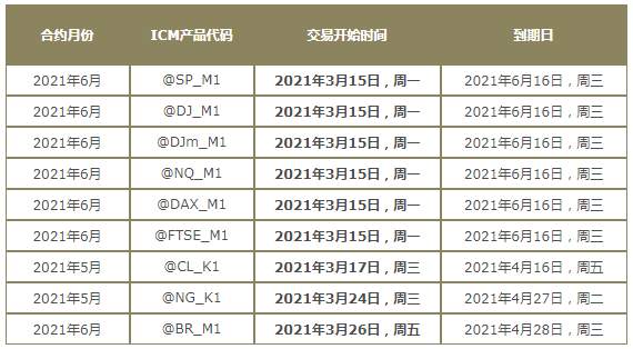 2021年3月期货合约交易产品展期通知
