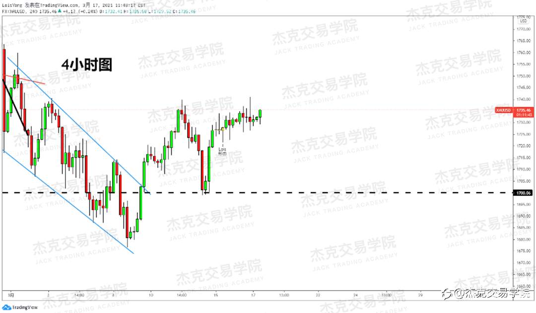 [3月17日策略]黄金/原油/英镑/欧元/美日/澳元/标普/BTC/ETH