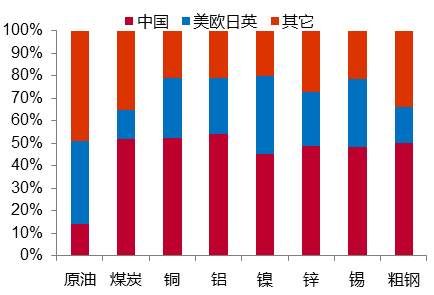 李迅雷：从房价与房租背离角度看通胀