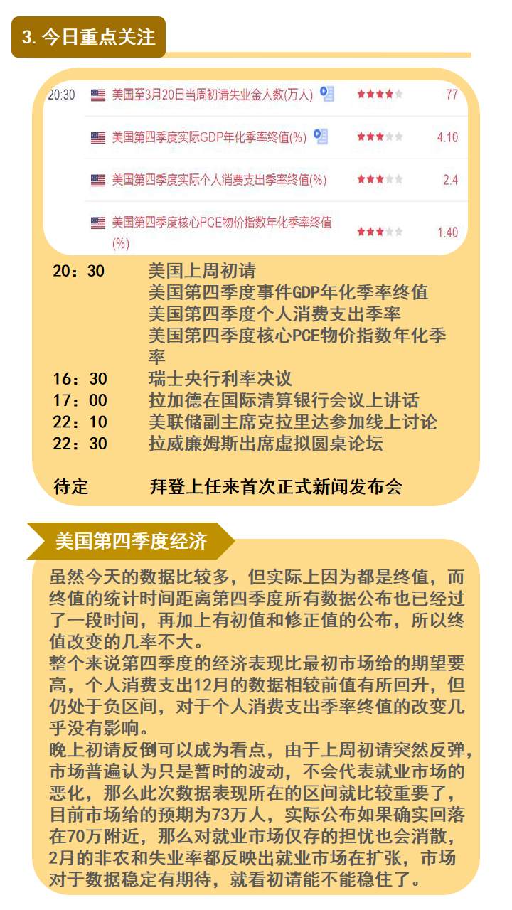 美国第四季度数据出炉；黄金高点下移是好事