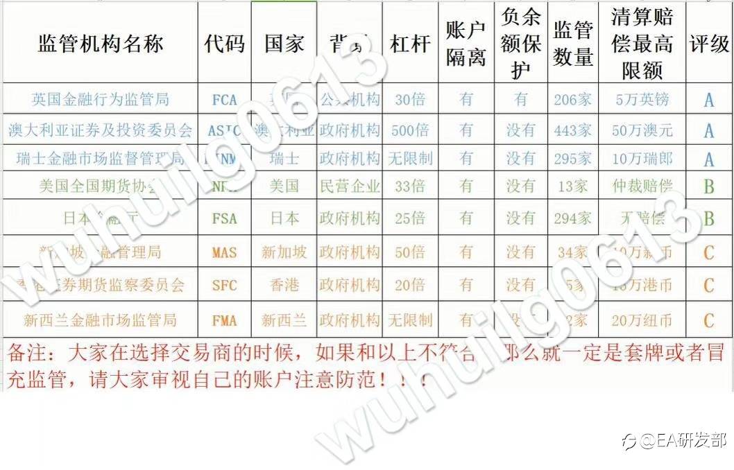 屹宸EA说外汇：如何练就外汇的“火眼金睛”避免上当受骗