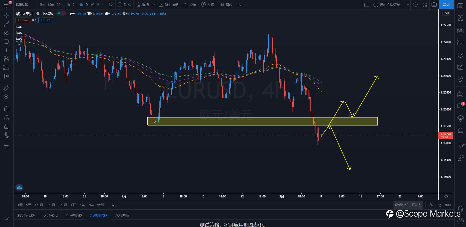 SCOPE MARKETS【策略研报】丨2021.03.08