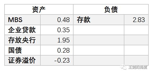 美国人是如何大放水的？