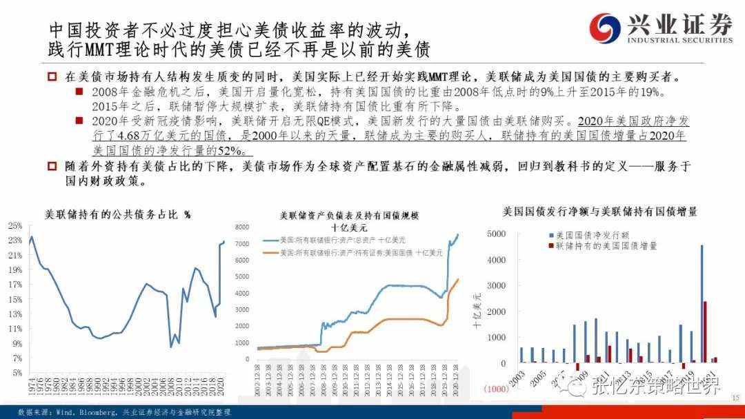 美债上行之谜、抱团博弈及核心资产的价值真谛