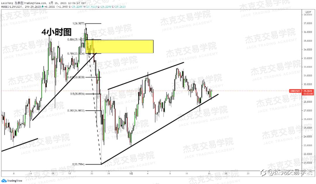 [3月15日策略]黄金/原油/英镑/欧元/美日/澳元/标普/BTC/ETH