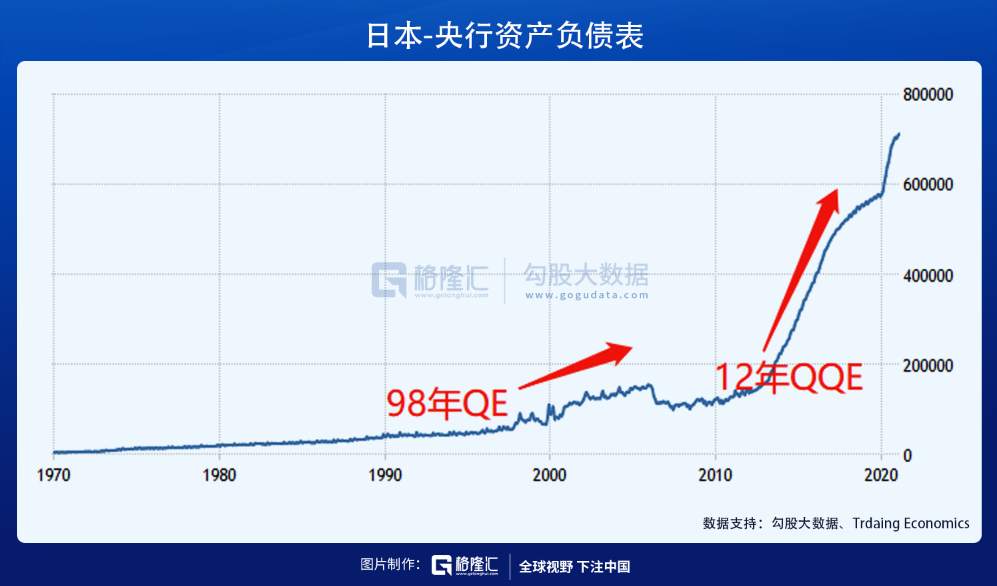 通缩，滞胀与掠夺