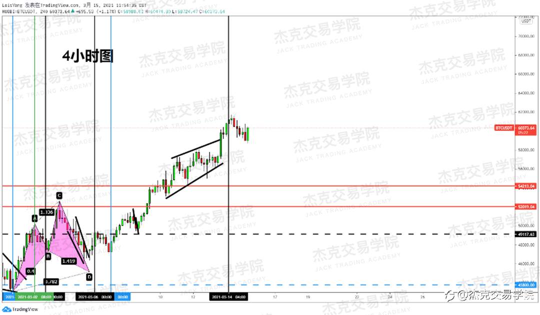 [3月15日策略]黄金/原油/英镑/欧元/美日/澳元/标普/BTC/ETH