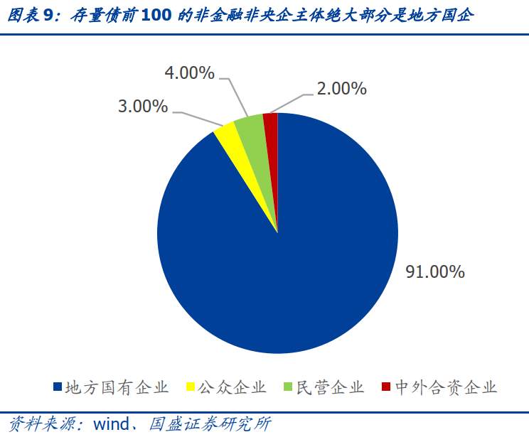 抱团股崩了，那抱团债呢？
