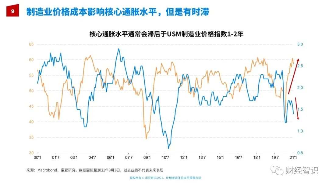 你知道通货膨胀到底是一种什么现象么？