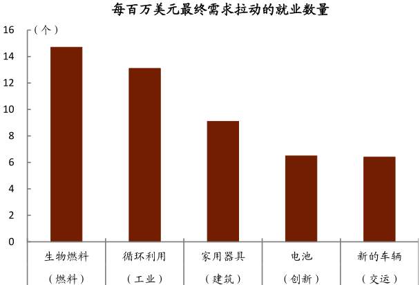 拜登基建大礼包：变着法子闯关