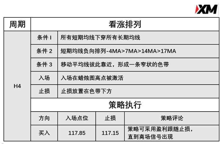 3月18日 Avramis 指标策略报告