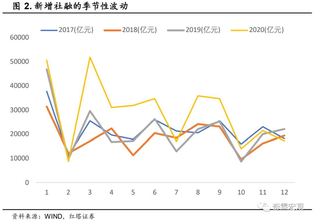 什么才是读懂社融、M2的正确姿势？请收好这份金融数据分析手册