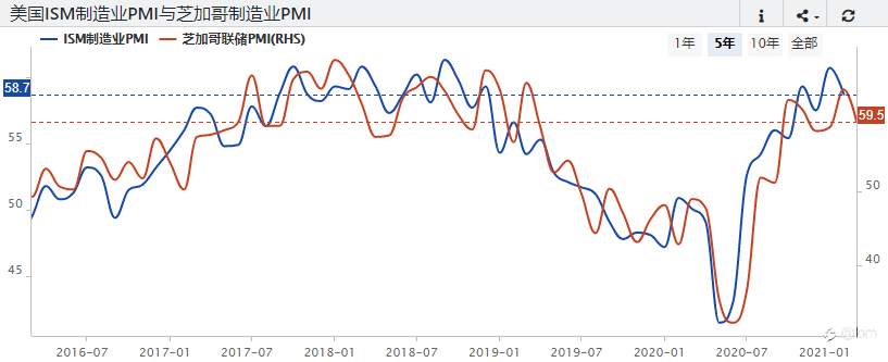 【Gold TA 01/03】UST10y脱离高位，央行官员开始释放干预信号