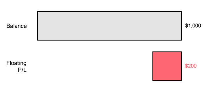 Apa Itu Unrealized P/L dan Floating P/L?