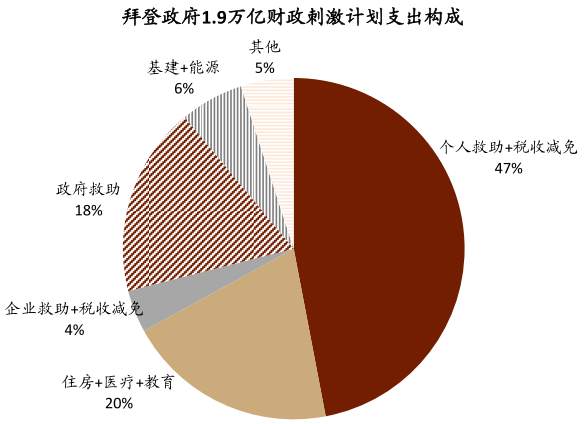 拜登基建大礼包：变着法子闯关