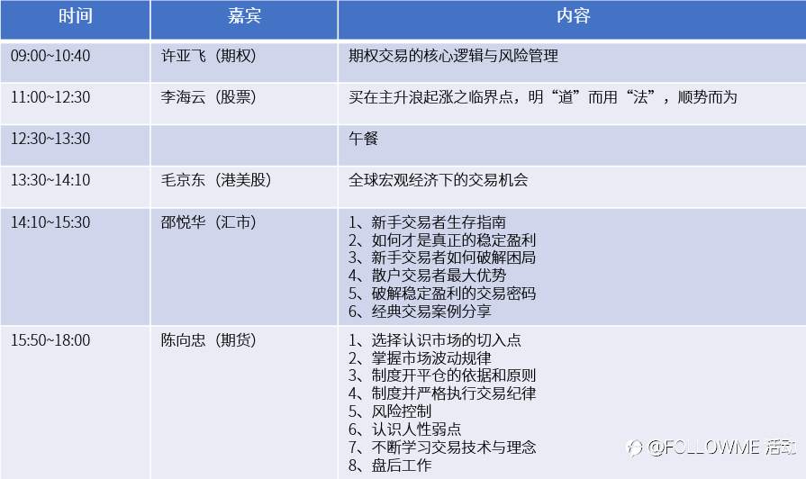 【四城联动·同屏庆生】超级交易员论坛3周年庆典即将盛大启幕