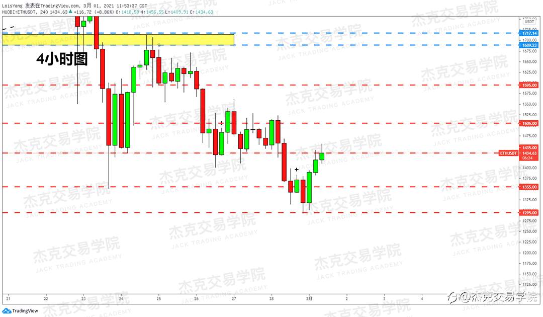 [3月1日策略]黄金/原油/英镑/欧元/美日/澳元/标普/BTC/ETH