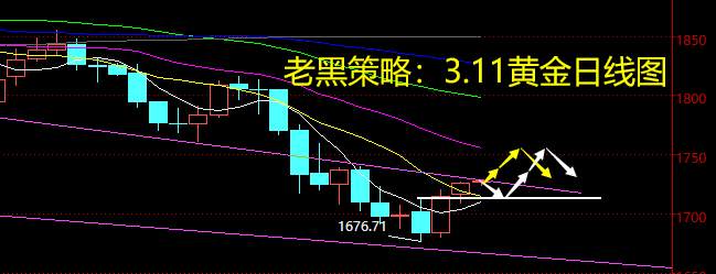 老黑策略：3.11黄金分析策略