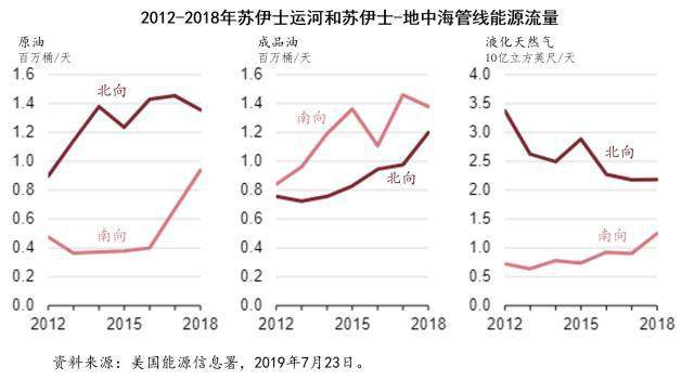 苏伊士运河船搁浅，油价有何影响