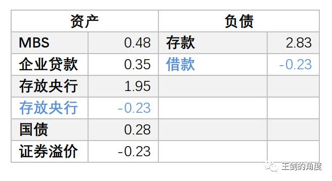 美国人是如何大放水的？
