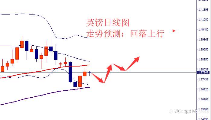 SCOPE MARKETS【市场周评】丨2021.03.29