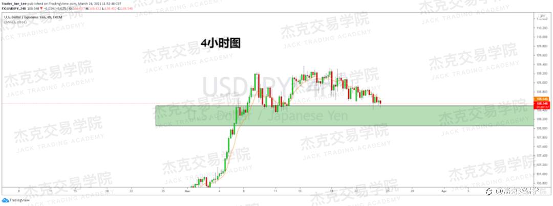 [3月24日策略]黄金/原油/英镑/欧元/美日/澳元/标普/BTC/ETH