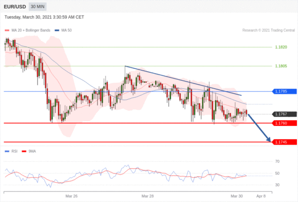 每日分析｜3/30 Trading Central 技术点评