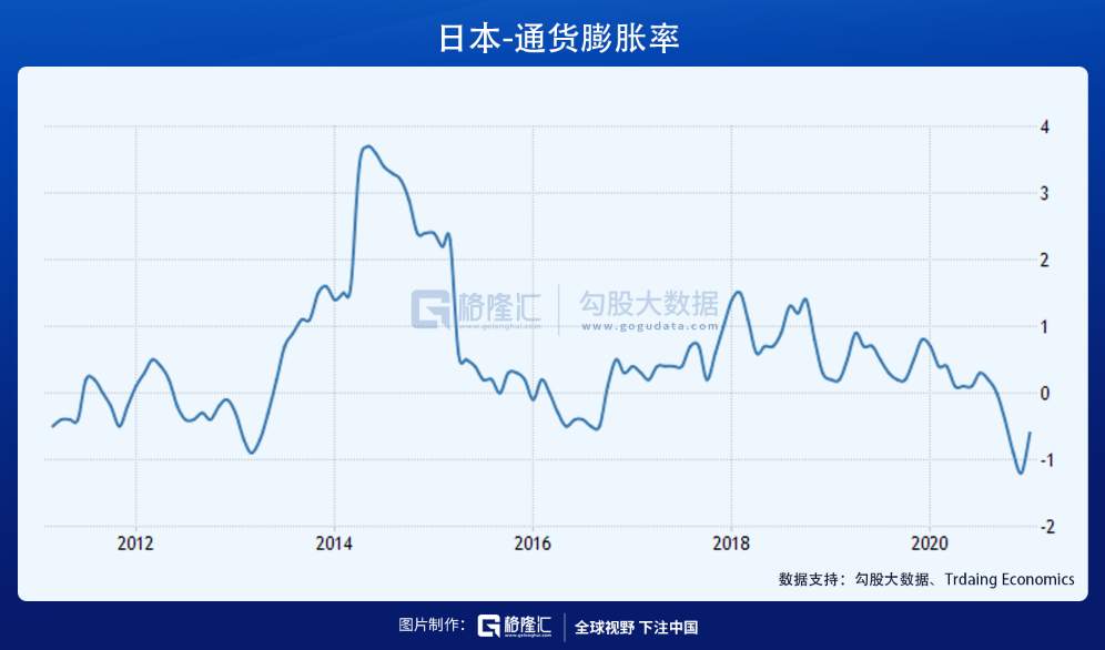 通缩，滞胀与掠夺