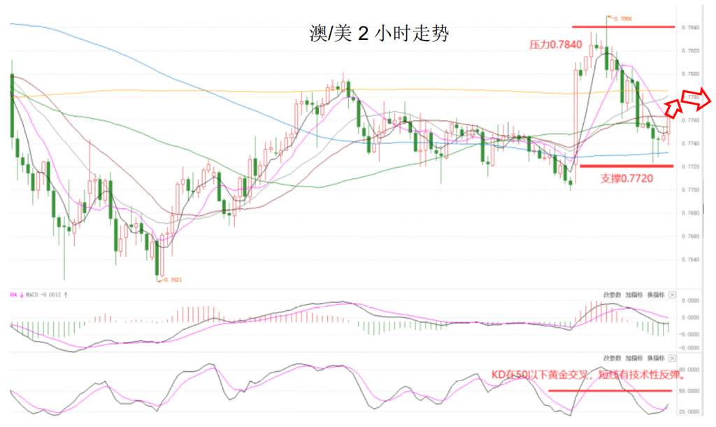 MEXGroup：大通金融晚报|美元短线面临技术性调整，重点关注美债收益率变化