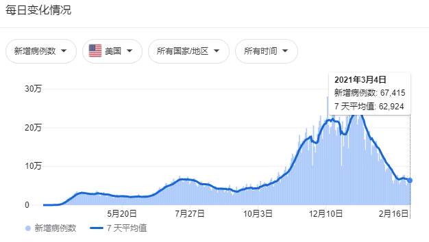 ATFX：OPEC+会议增产幅度不及预期，原油创出近期新高