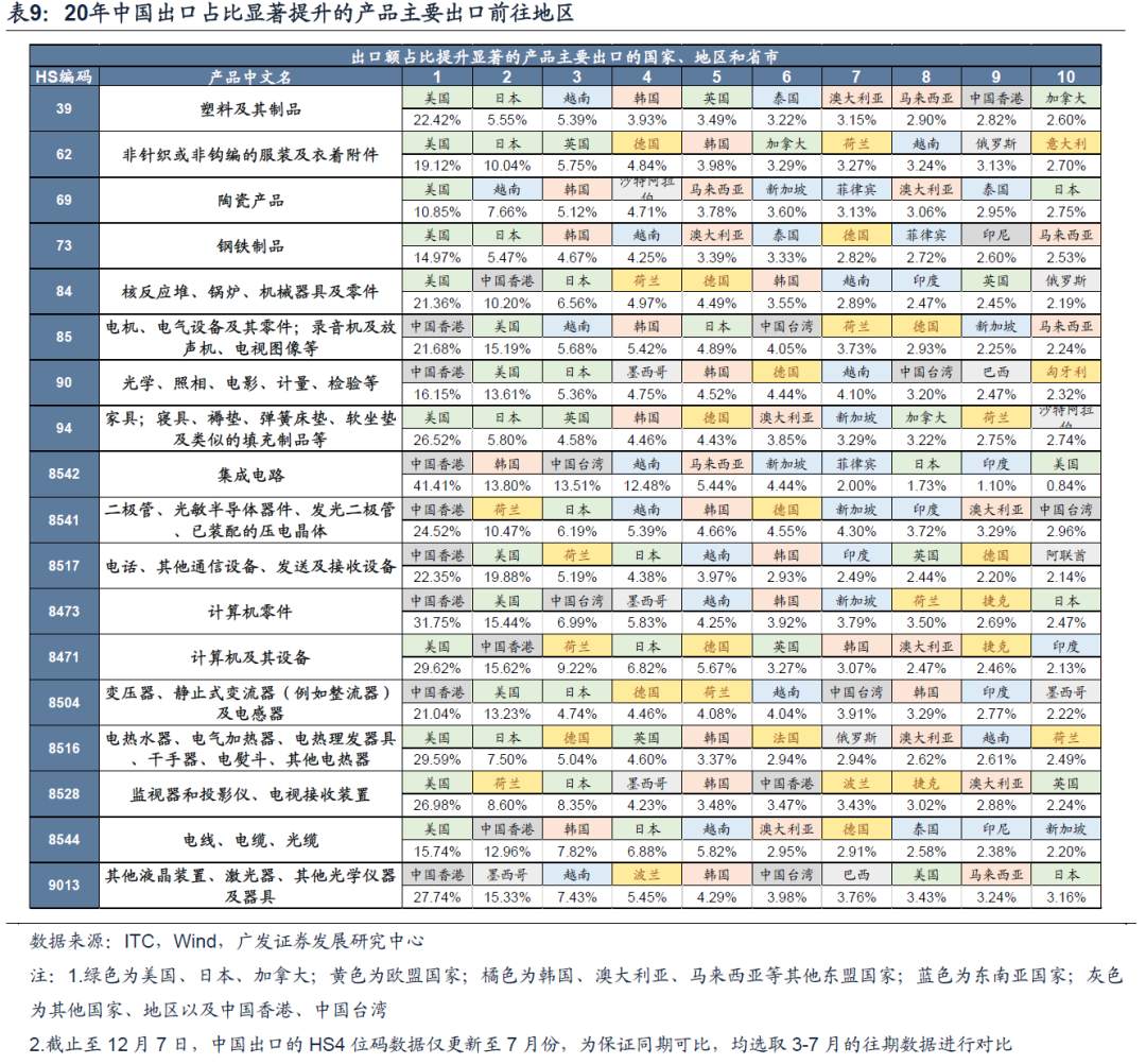 今年A股出口链投资机会在哪里？