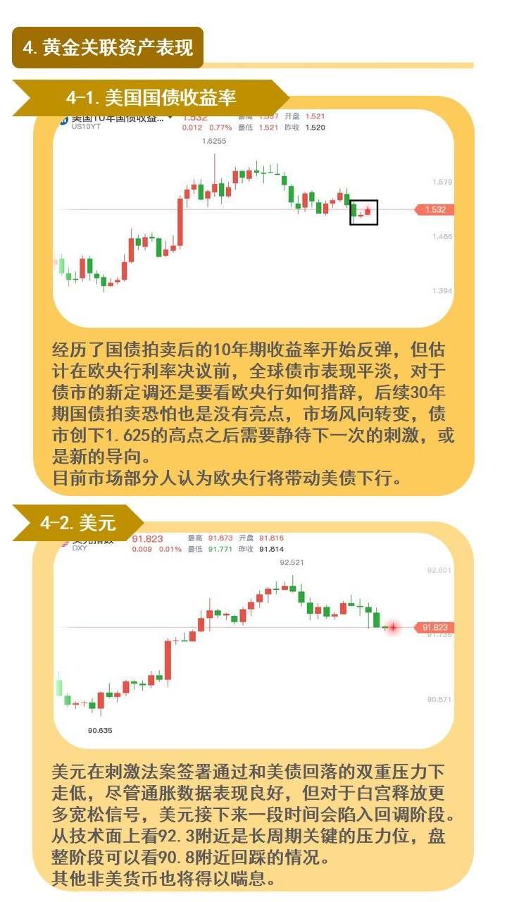 昨天对于黄金涨势的展望要放在今天了