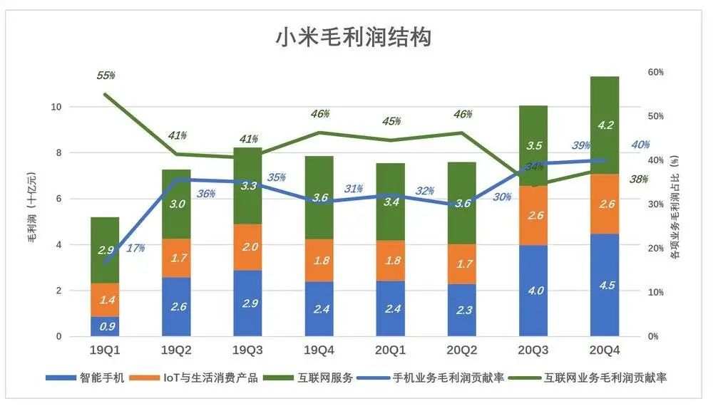 别用“硬不硬”衡量小米