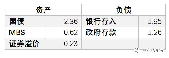 美国人是如何大放水的？