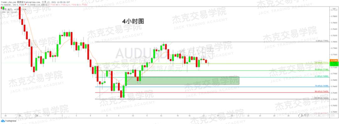[3月17日策略]黄金/原油/英镑/欧元/美日/澳元/标普/BTC/ETH