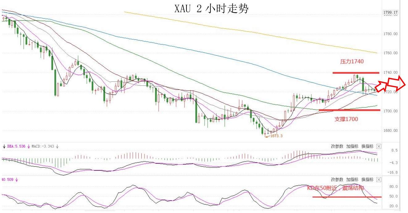 MEXGroup：大通金融快讯|美债收益率企稳，美元指数下跌空间或许有限