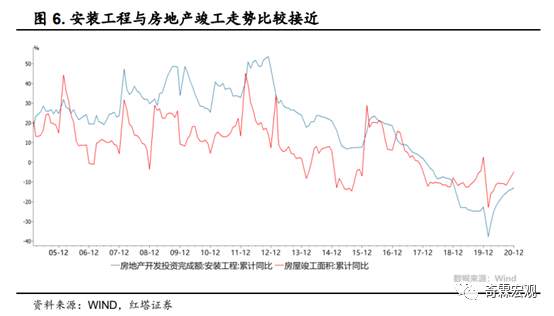 什么才是读懂房地产投资的正确姿势？
