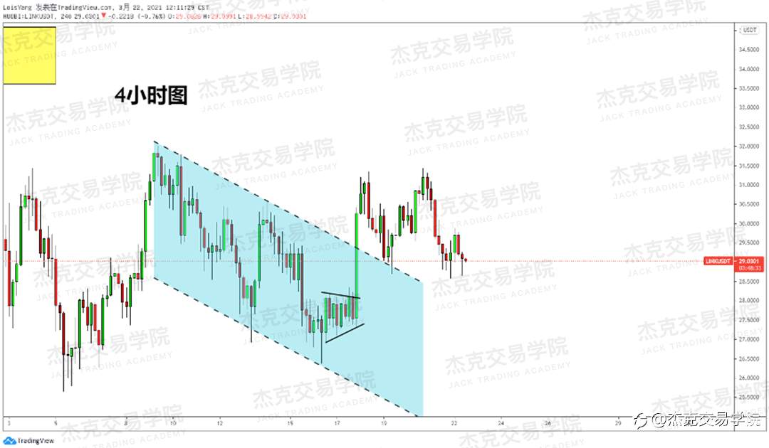[3月22日策略]黄金/原油/英镑/欧元/美日/澳元/标普/BTC/ETH