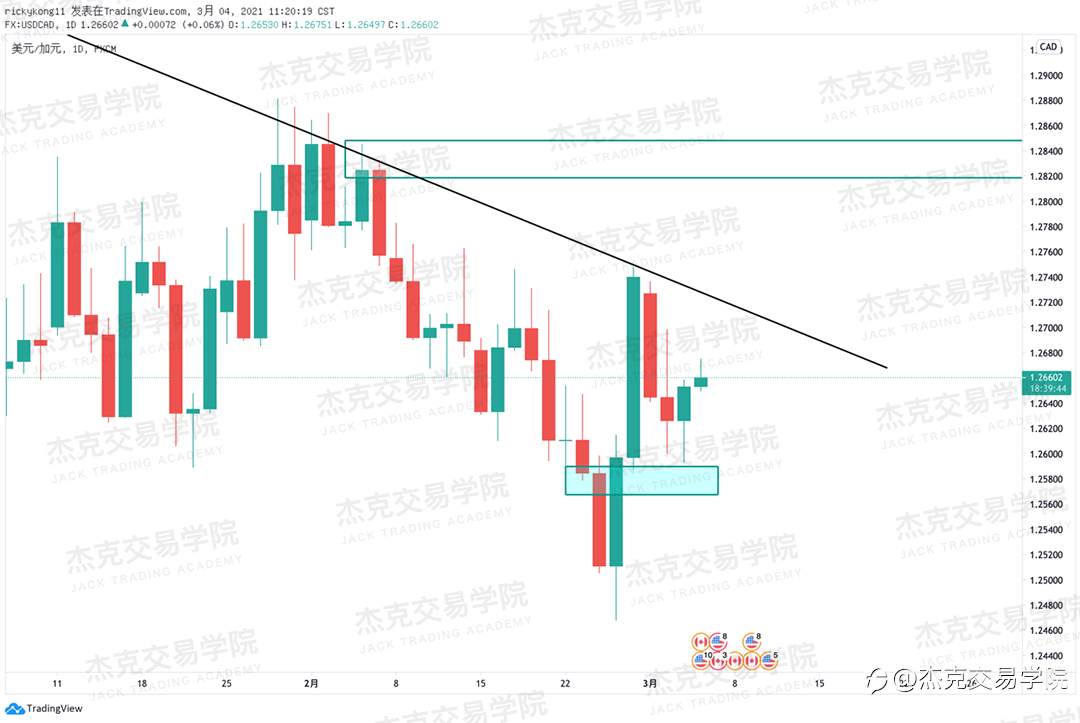 [3月4日策略]黄金/原油/英镑/欧元/美日/澳元/标普/BTC/ETH
