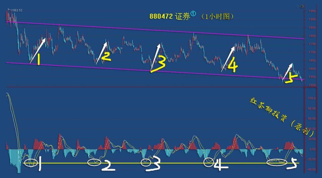 板块风云：A股继续普涨，科技板块将统揽今日行情