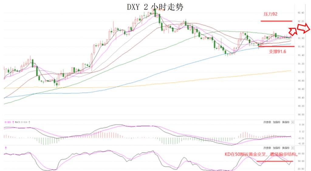 MEXGroup：大通金融晚报|美元继续保持强势，英镑因疫苗问题大幅杀跌