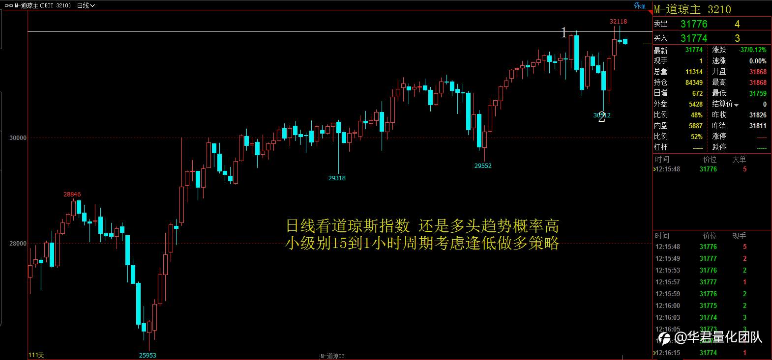 【二进制交易法刘惠伦】3月10日H股、黄金、原油、英镑、比特币行情分析